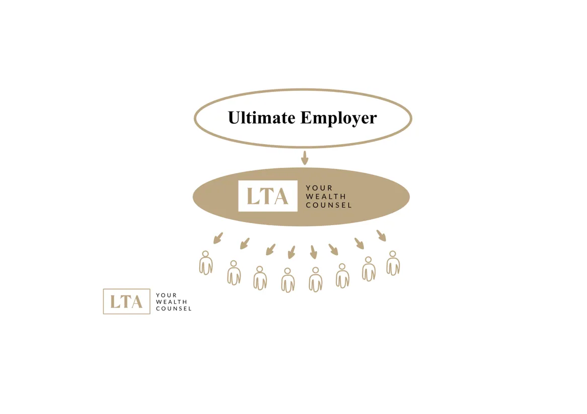 喬治亞州的薪資外包和記錄雇主服務